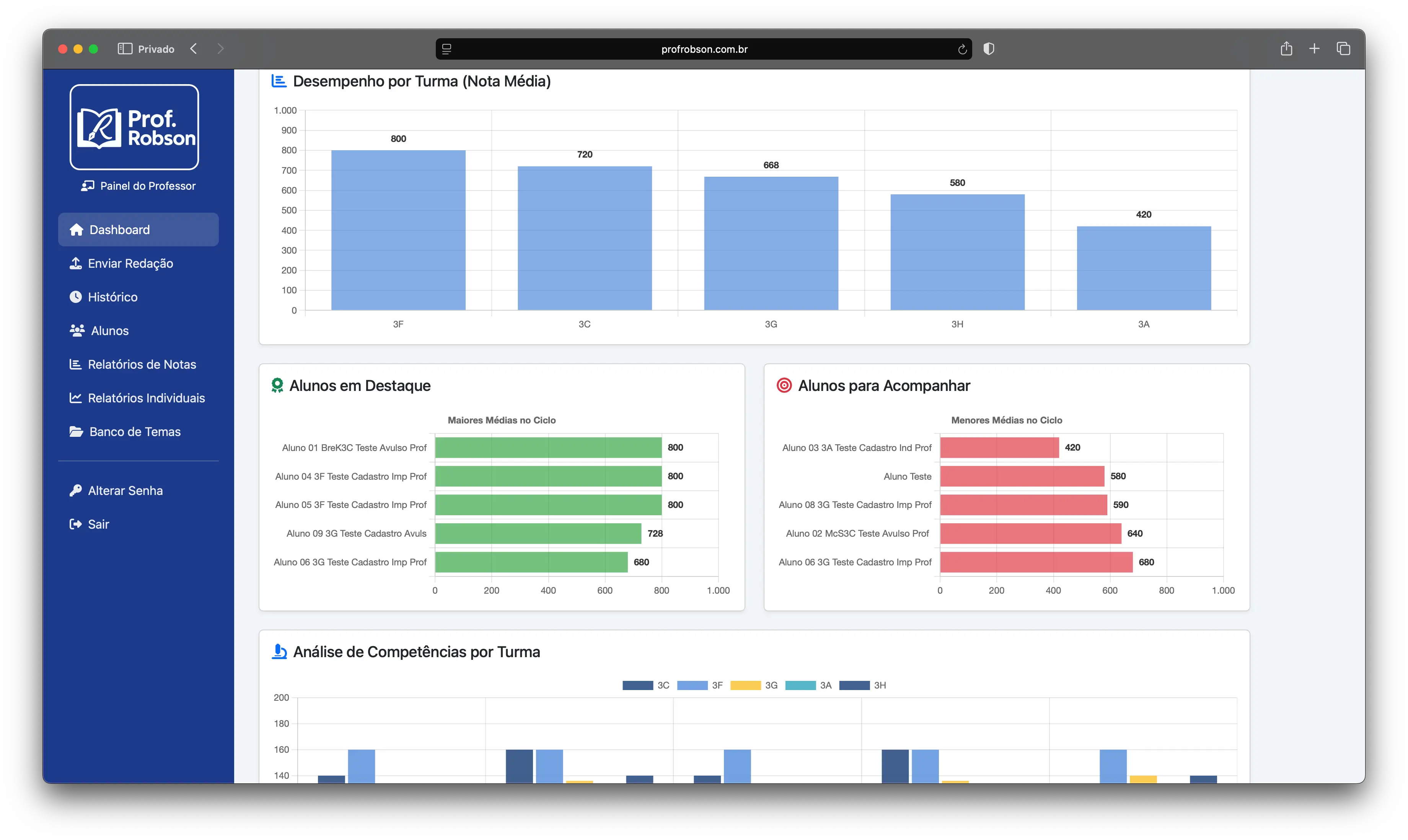 Relatórios da Turma